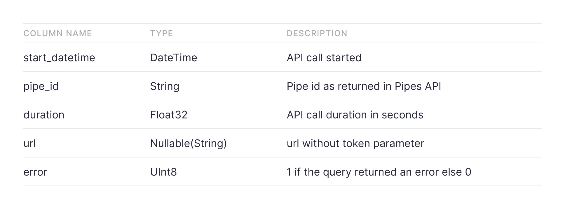 Data Source schema