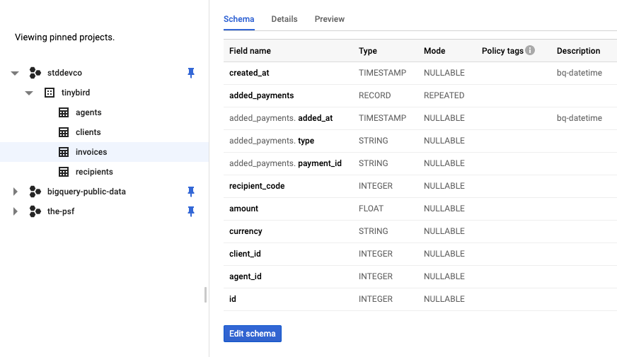 BigQuery data model