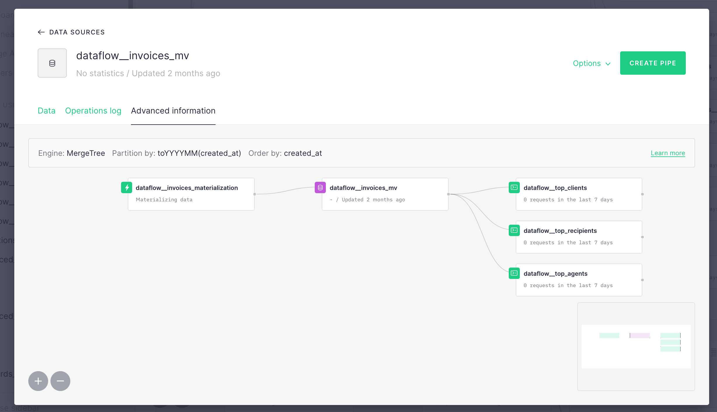 Data Sources also have a Data lineage graph on their details modal