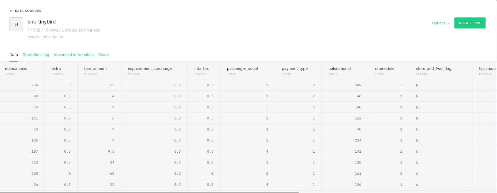 A Tinybird data source