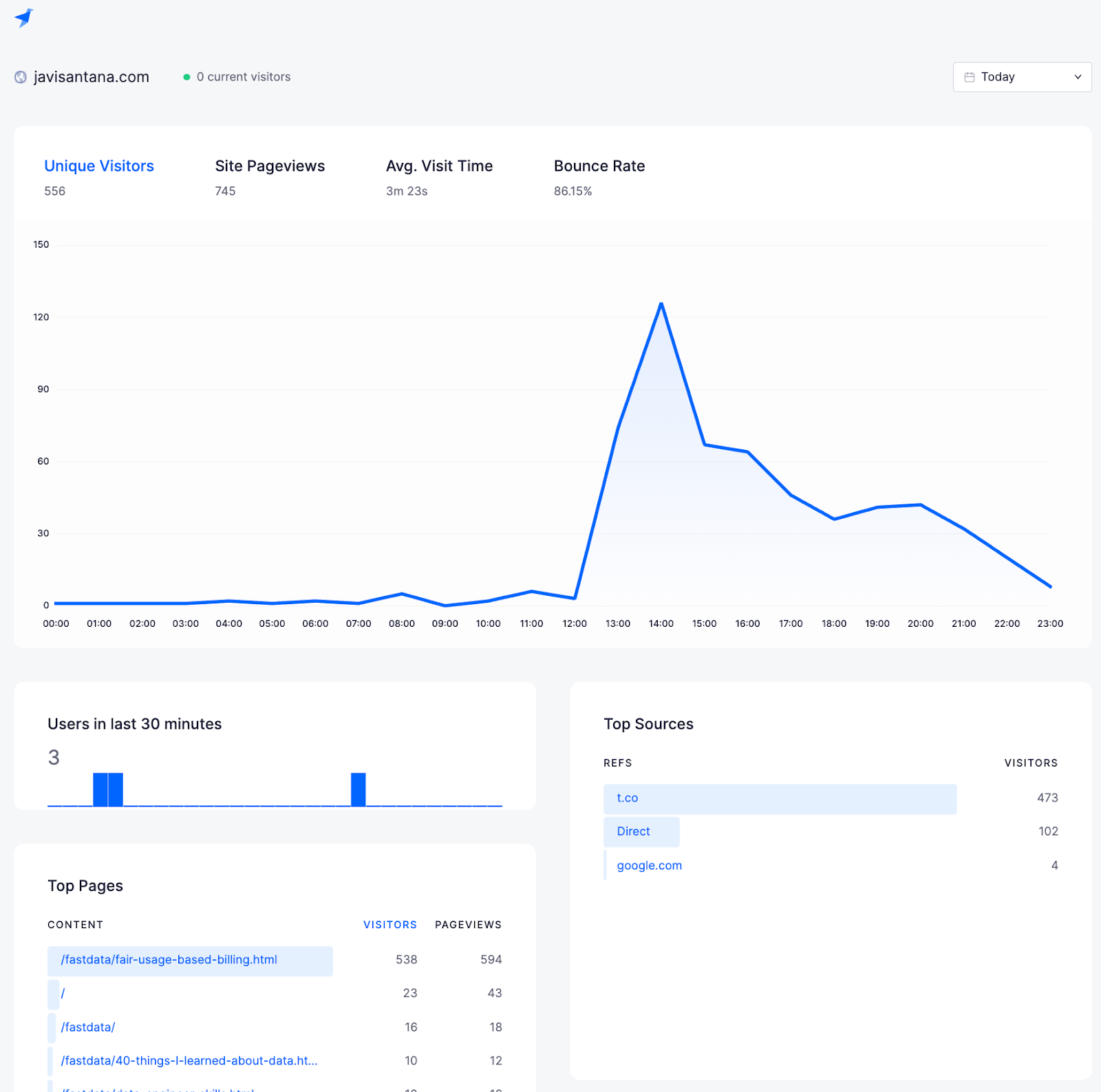 A simple Google Analytics alternative dashboard