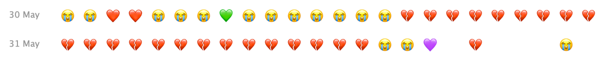 An emoji chart showing the occurrence of many mass shootings in the United States