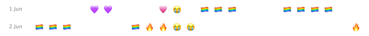 An emoji chart showing the occurrence of Pride Month