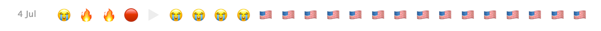 An emoji chart showing the occurrence of US Independence Day