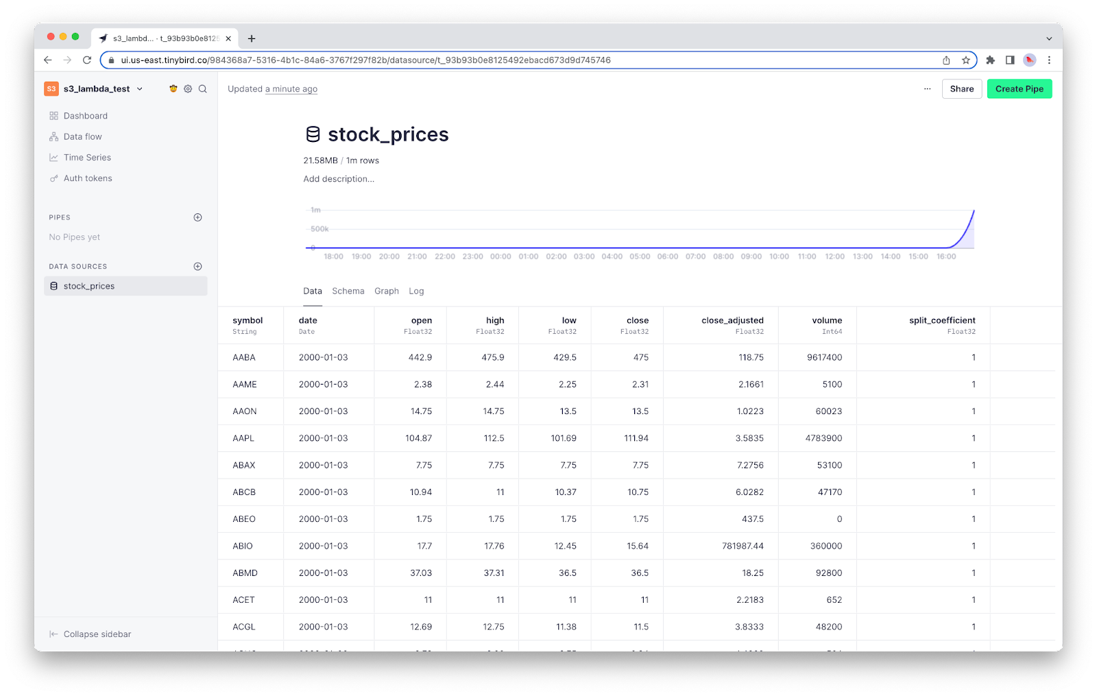 A screenshot of the Tinybird UI showing the data from the CSV file ingested as a new Data Source