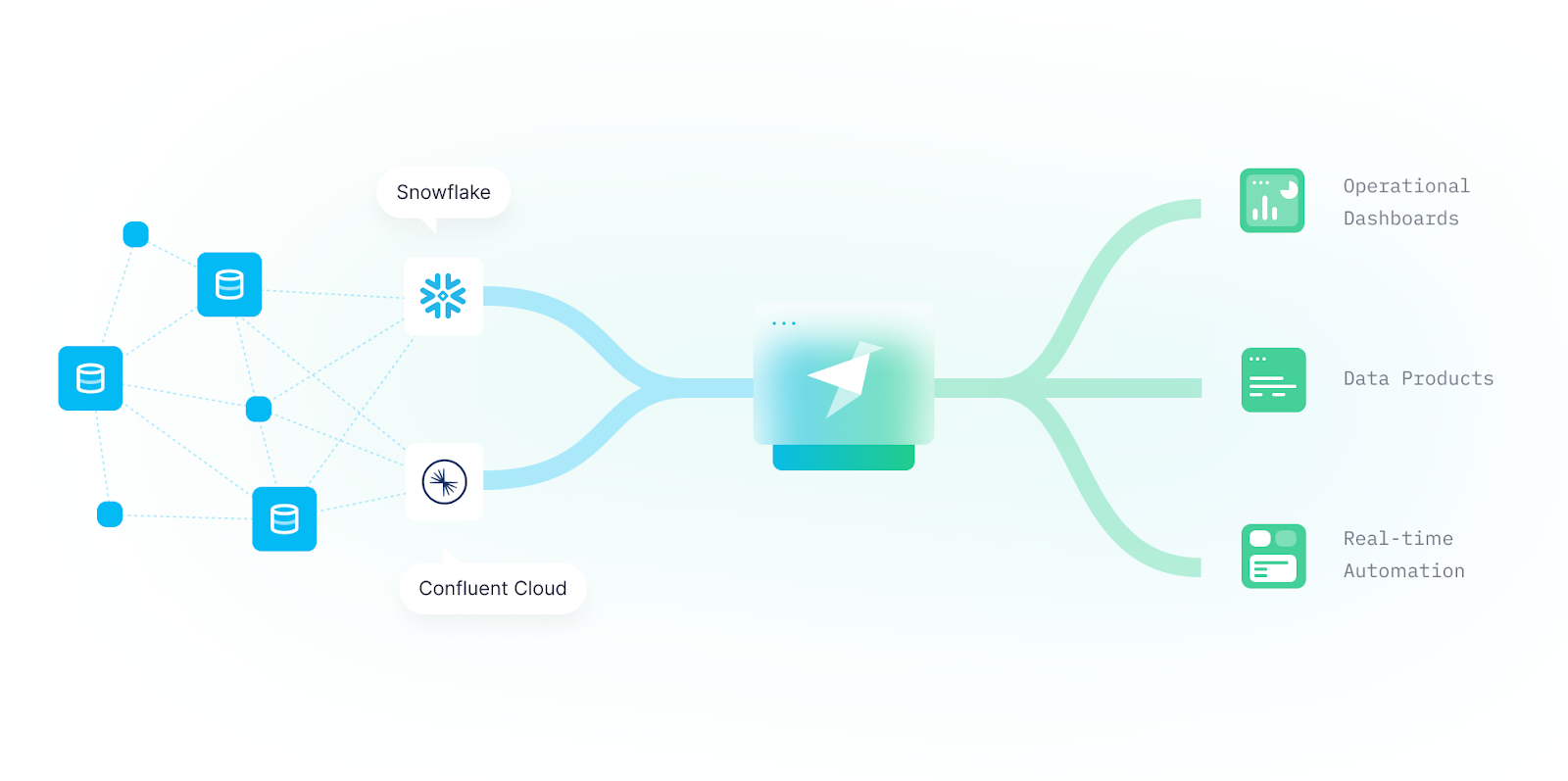 A diagram showing how Tinybird can join multiple real-time data sources for different use cases.