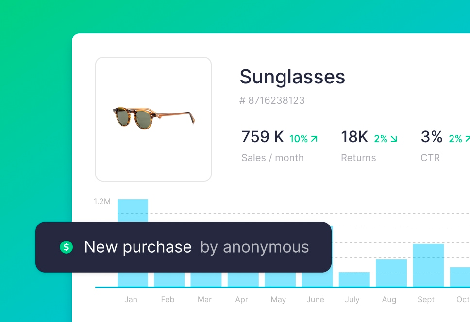 A screenshot of a real-time dashboard for e-commerce