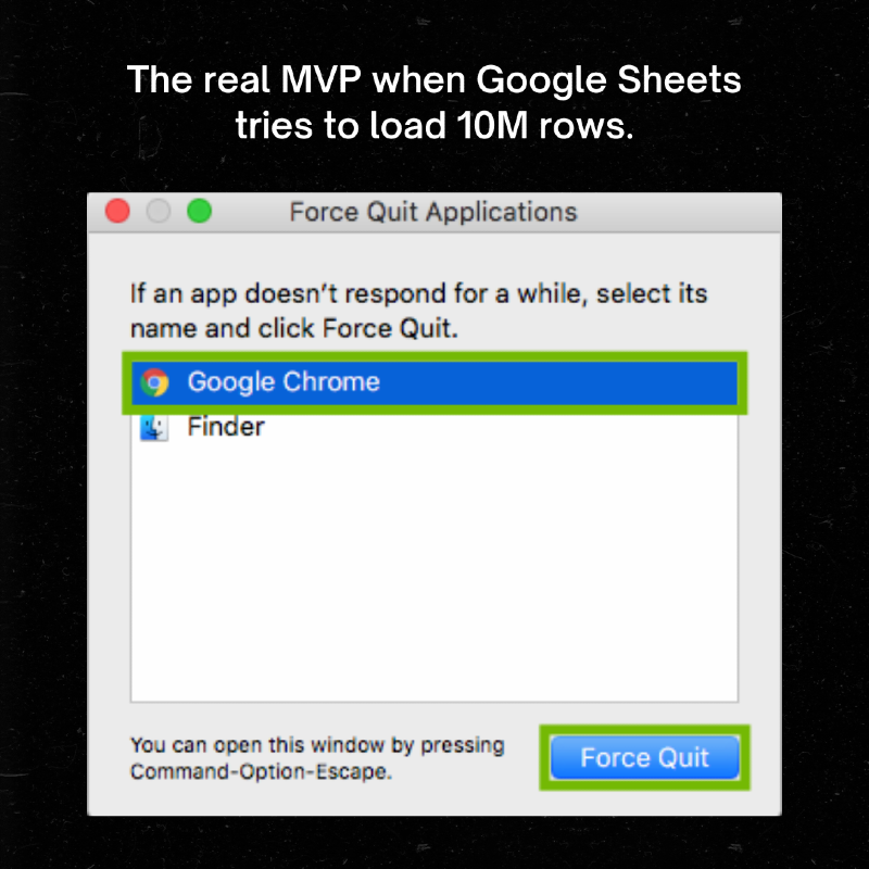 A meme that shows a window to Force Quit Google Chrome with the caption "The real MVP when Google Sheets tries to load 10M rows."