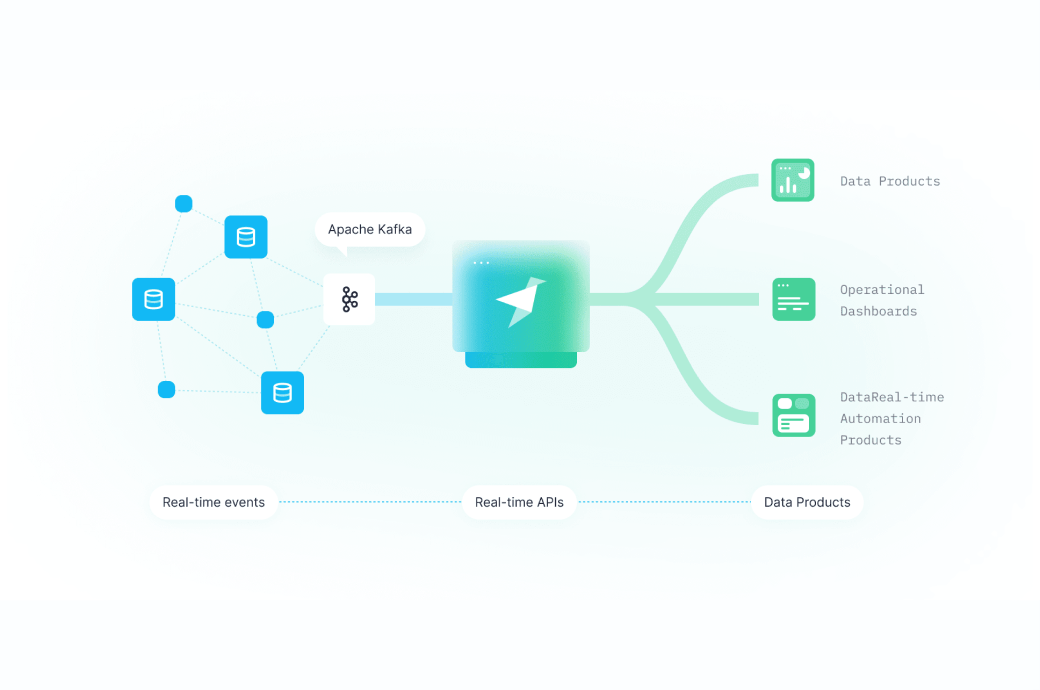 Looking ahead to Kafka Summit '22