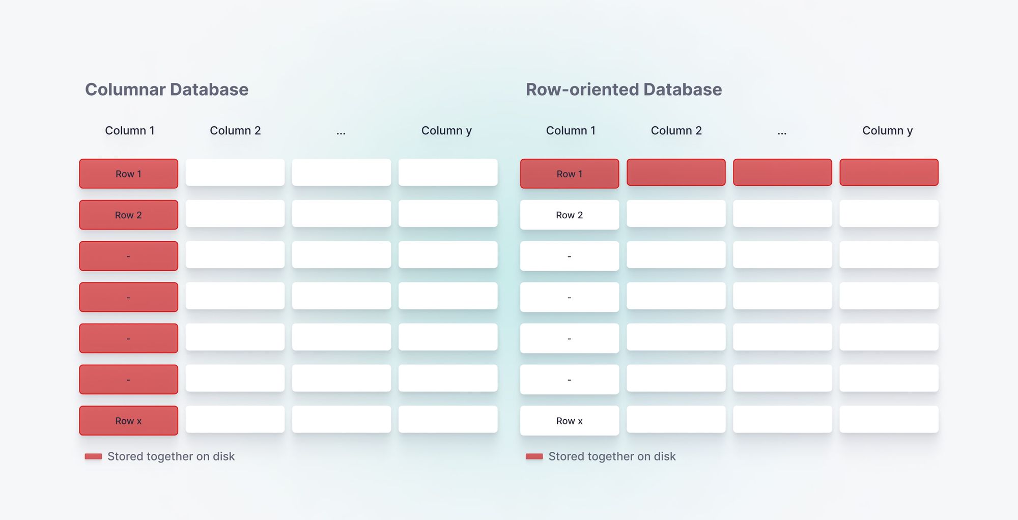 What are columnar databases? Here are 35 examples.