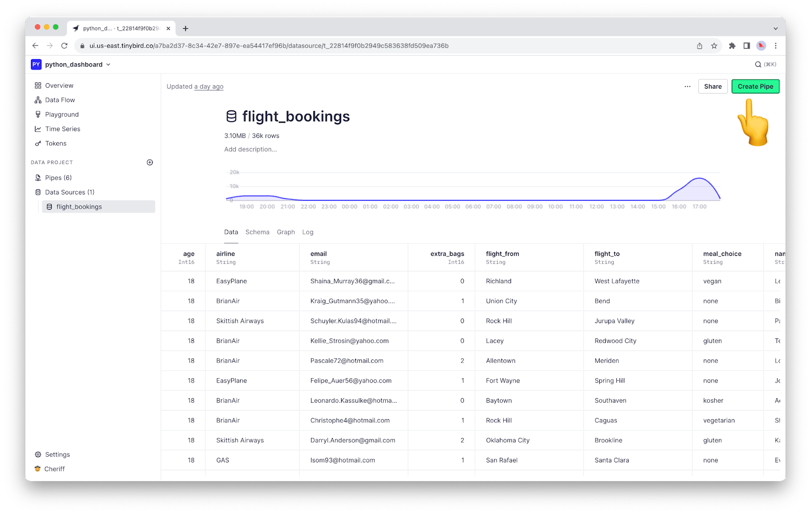 Build a real-time dashboard in Python with Tinybird and Dash