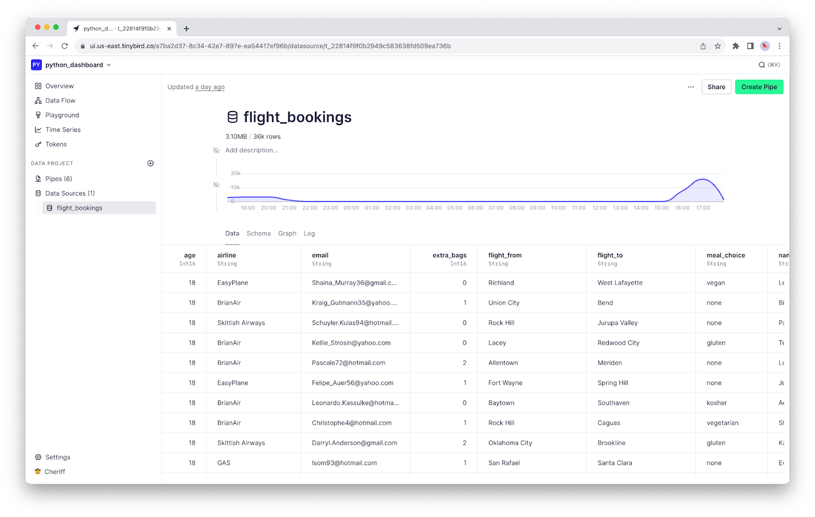 Build a real-time dashboard in Python with Tinybird and Dash