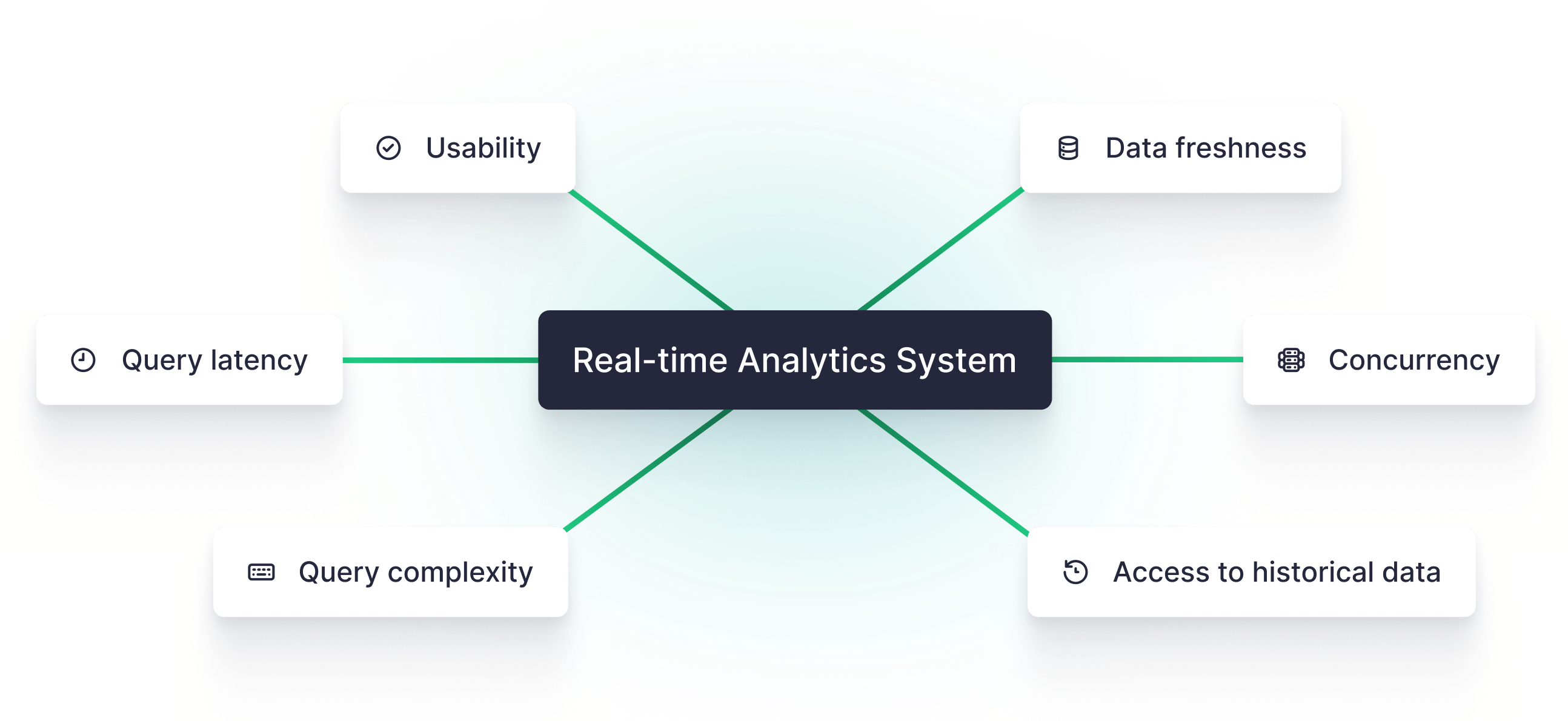 How to scale a real-time data platform