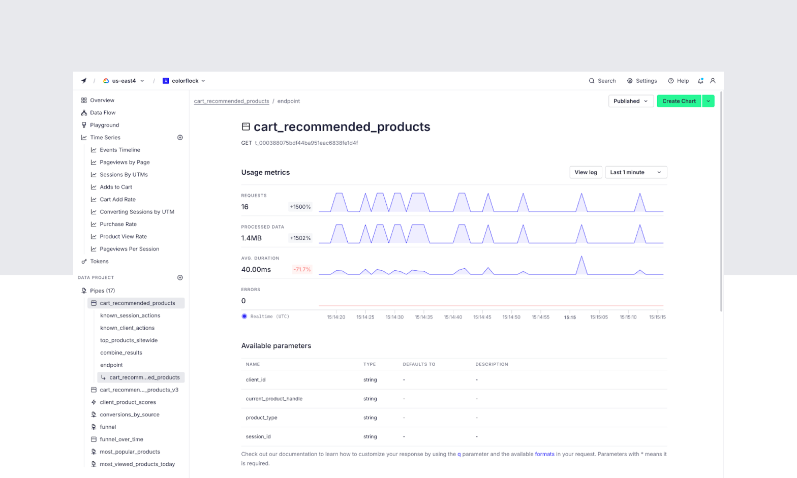 A screenshot of Tinybird's observability UI for API endpoints