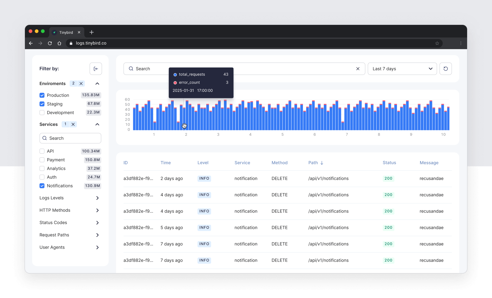 A screenshot of the Logs Explorer Template, a simple open-source alternative to Datadog.