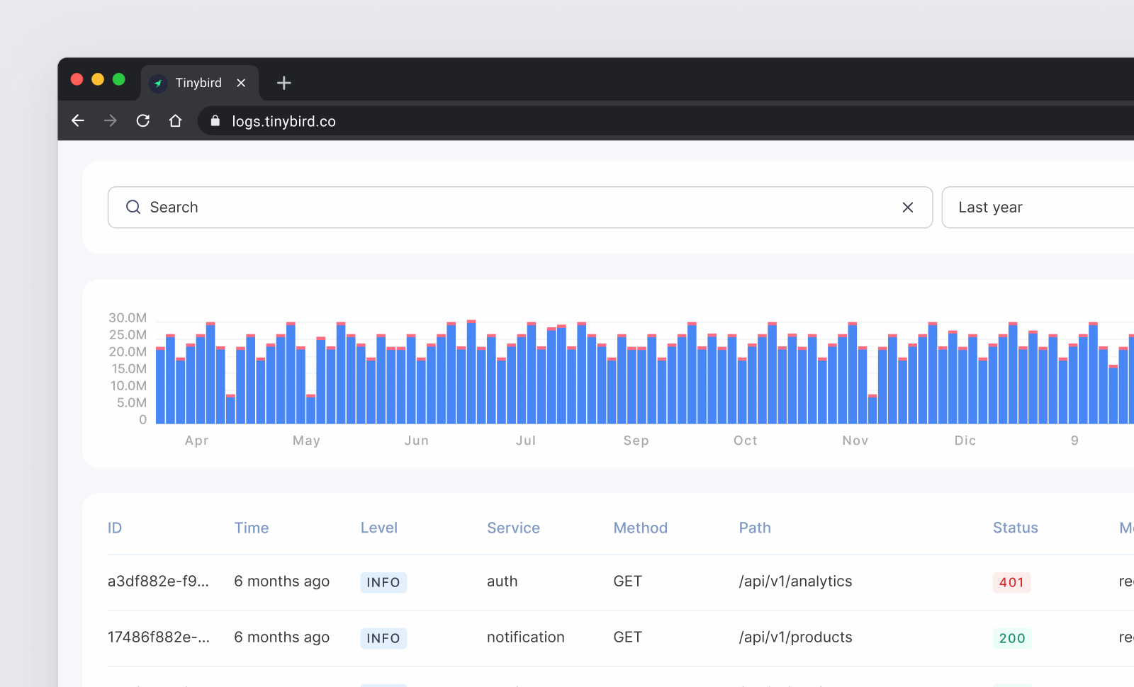 A screenshot of the logs explorer time series and search bar