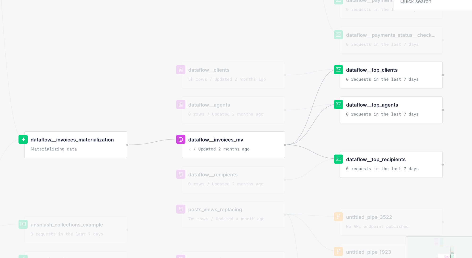 Visualize your Data Sources and Pipes dependencies on Tinybird