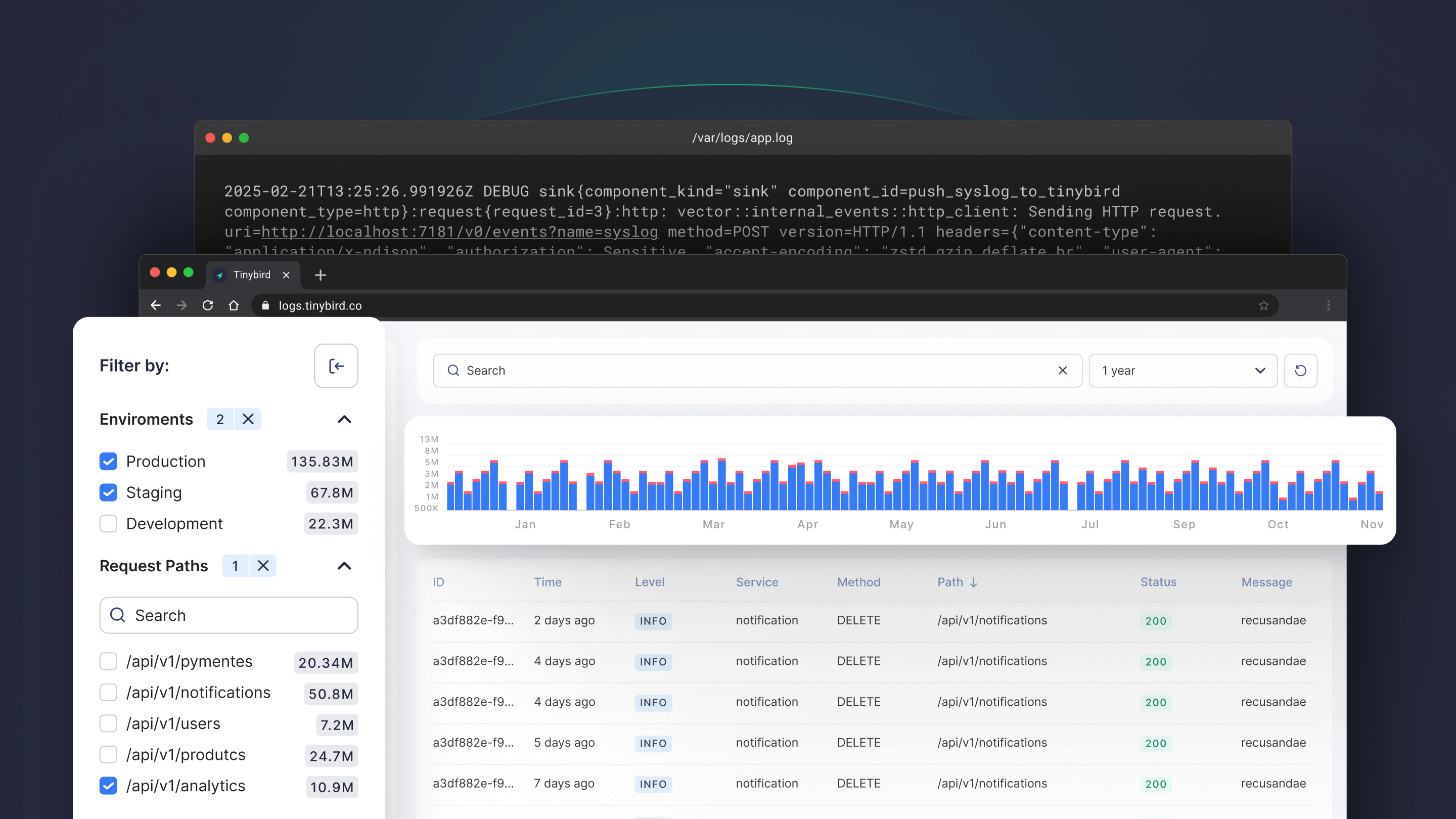 You built a Datadog alternative. Now scale it.