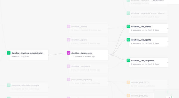 Visualize your Data Sources and Pipes dependencies on Tinybird