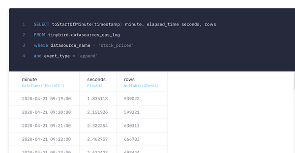 Introducing the Data Operations Log