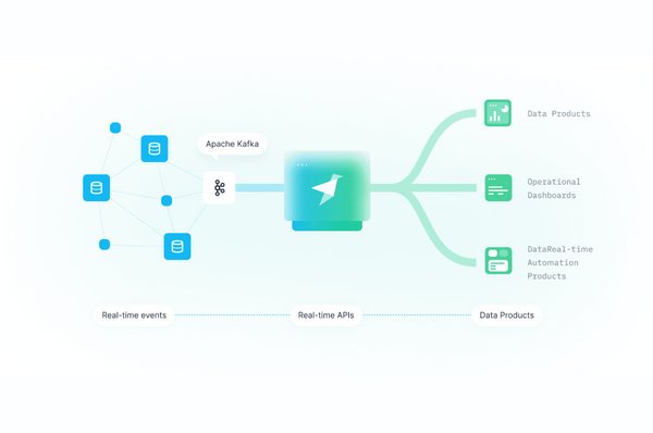 From Kafka streams to data products