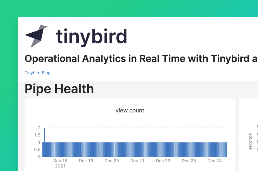 Operational Analytics in Real Time with Tinybird and Retool