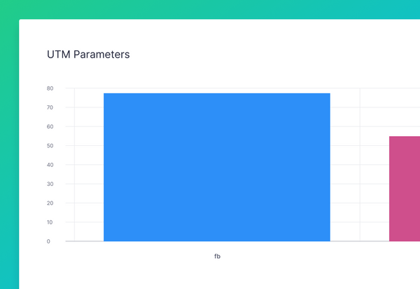 How Typeform Built a Fully Functional User Dash With Tinybird