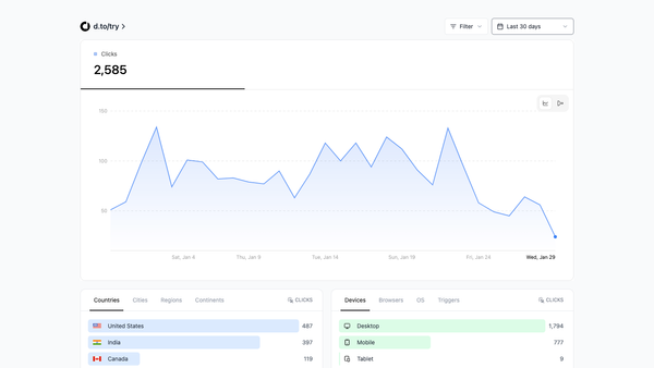 Analyzing the Dub.co analytics playbook