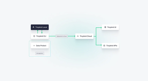 Ship data as you ship code: Tinybird is becoming local-first.